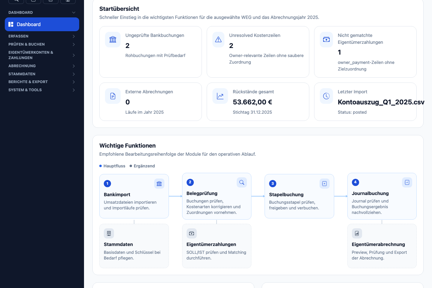 Dashboard von Hausgeldwerk mit Kennzahlen und Prozessübersicht